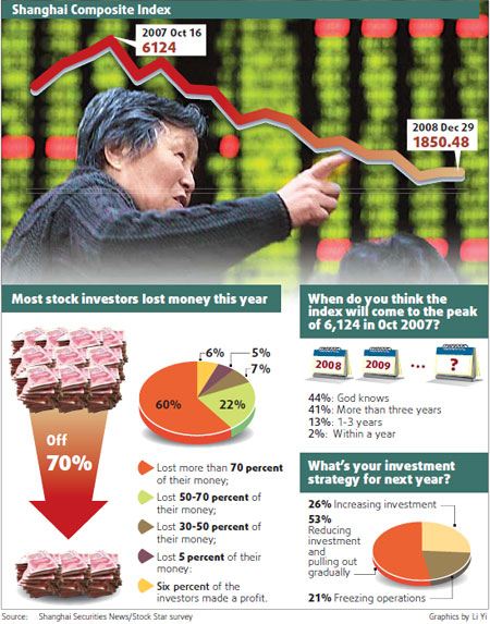 Investors lose their shirts in meltdown