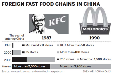 McDonald's licensed for expansion