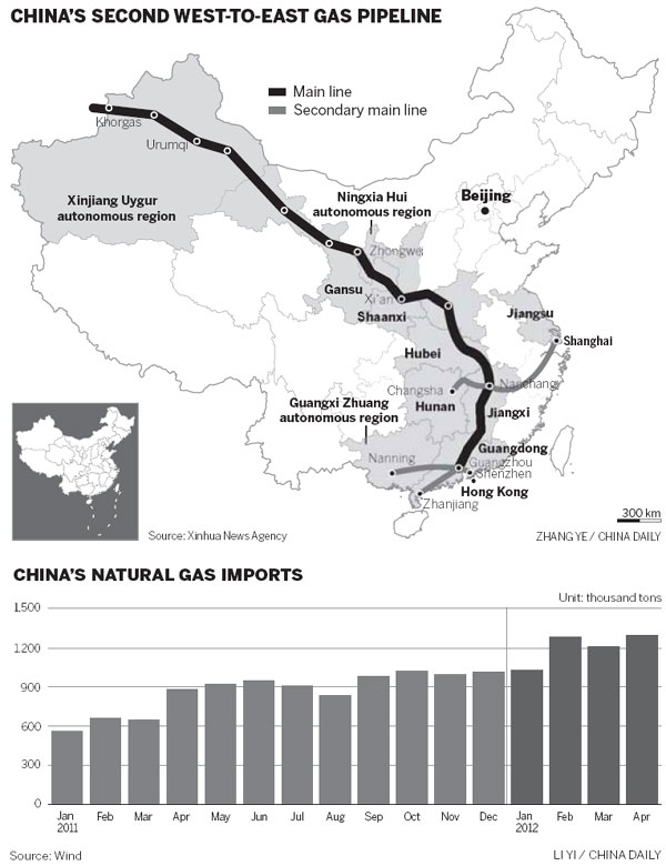 PetroChina pipeline turns on gas supply