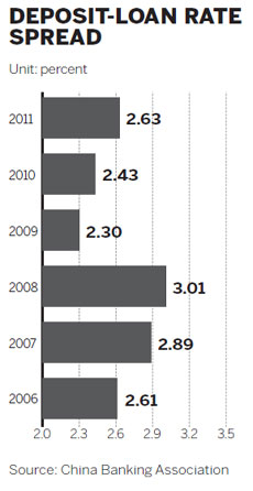 New bank rate rules change saving habits