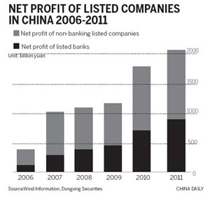 Foreign interest should help boost flagging bourses