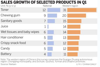 Consumers remain confident in first quarter