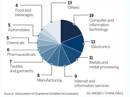 Small Chinese firms ready for the big leap