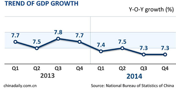 Top 11 economic data of China in 2014