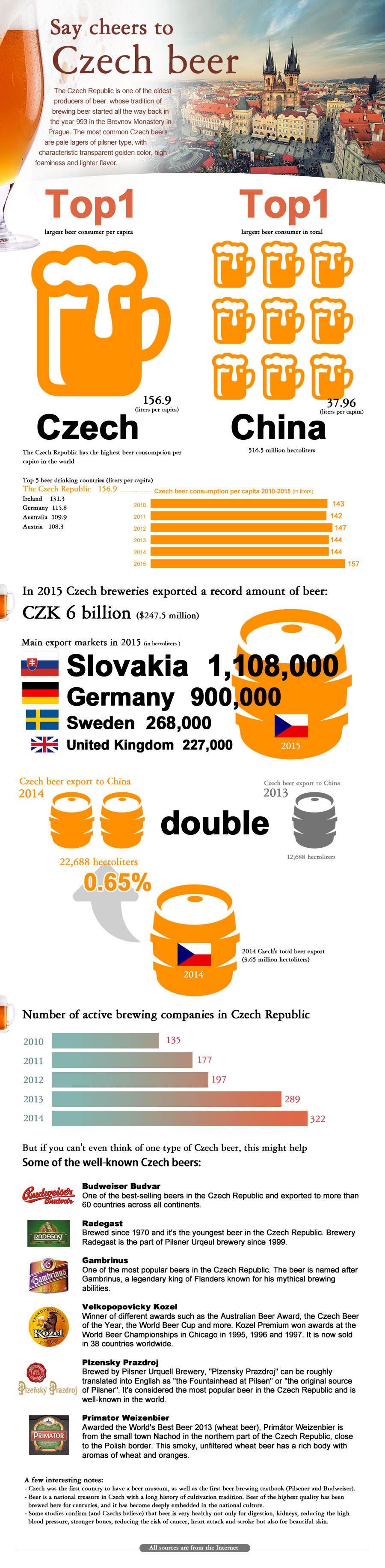 Tipping the glass to Czech beer