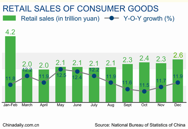 Top 11 economic data of China in 2014