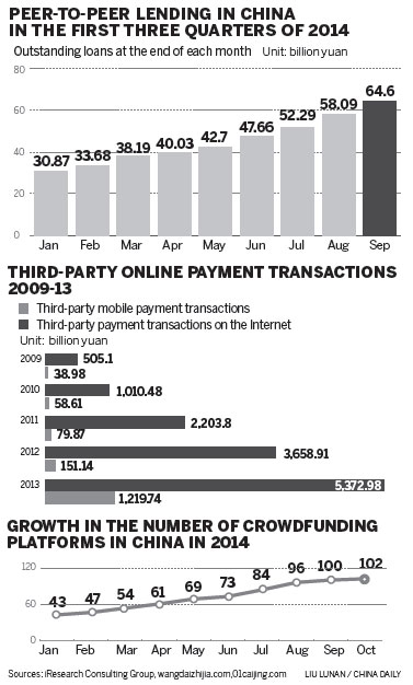 Internet firms launch financial revolution