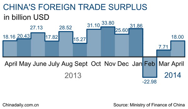 China's exports rebound in May, tough days ahead