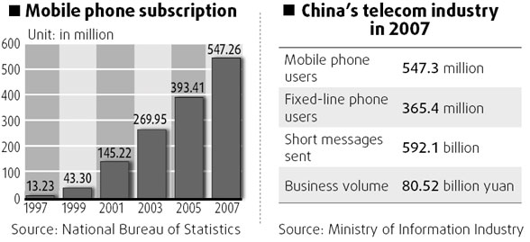 Mobile telecommunication upward