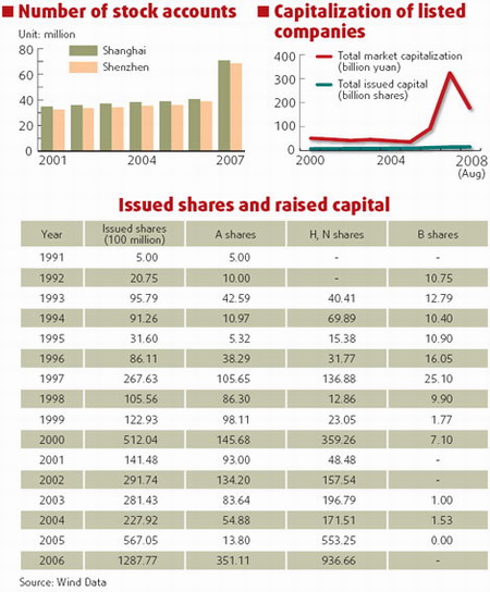 Securities market dances to its own tune