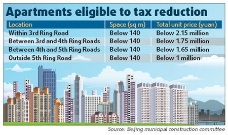 Tax cut to attract more homebuyers