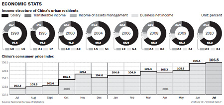 Rate of sales' rise in decline