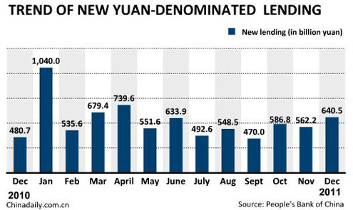 China Economy by Numbers - Dec