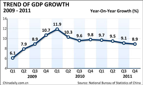 China Economy by Numbers - Dec