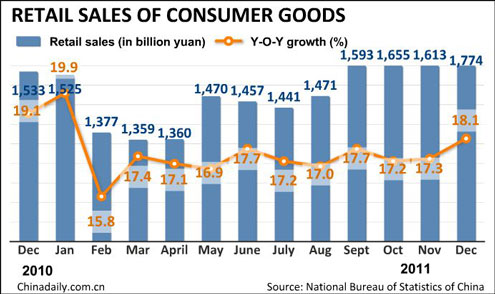 China Economy by Numbers - Dec