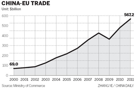 Non-tariff barriers need more attention