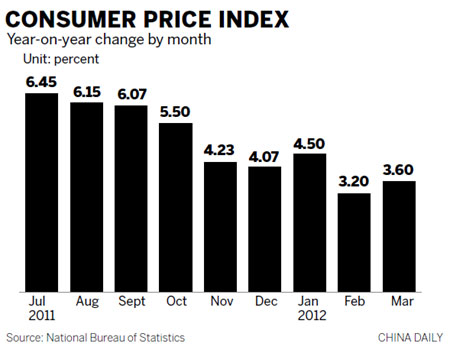 Is tight right for nation's monetary policy?