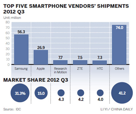 Apple iPhone 5 on sale in China by December