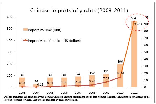 Changing appetite for imported luxury goods