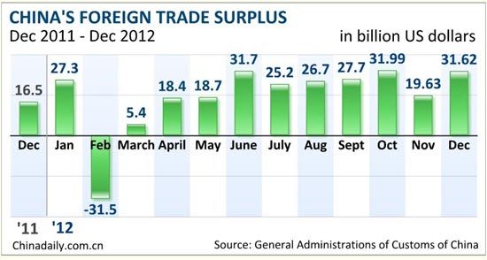 China's trade surplus acceptable: Ministry