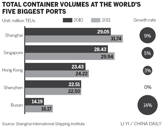 Free trade tales of Shanghai & HK