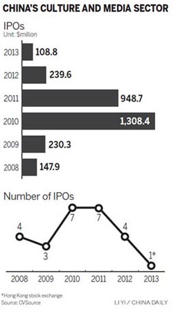 Investors see golden opportunities on China's silver screens