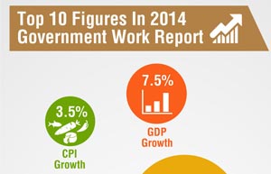 Local govts get more say in choice of financing tools