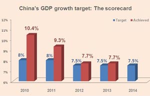 Reduce inequality to sustain economic growth