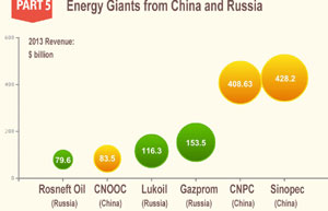 Russia to build gas pipeline to China in August