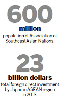 Japan shifts more investment to ASEAN in strategic rebalancing