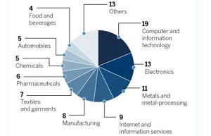 Chinese investment vital to Argentine manufacturing sector