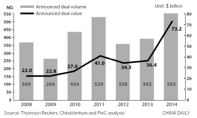 Private equity firms enjoy a 'banner year' in China