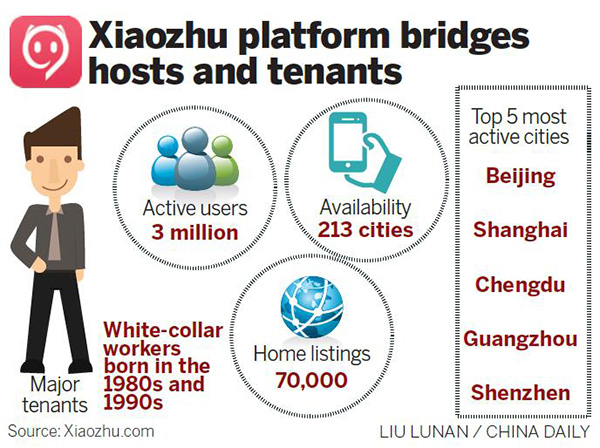 More join shared economy by renting spare rooms