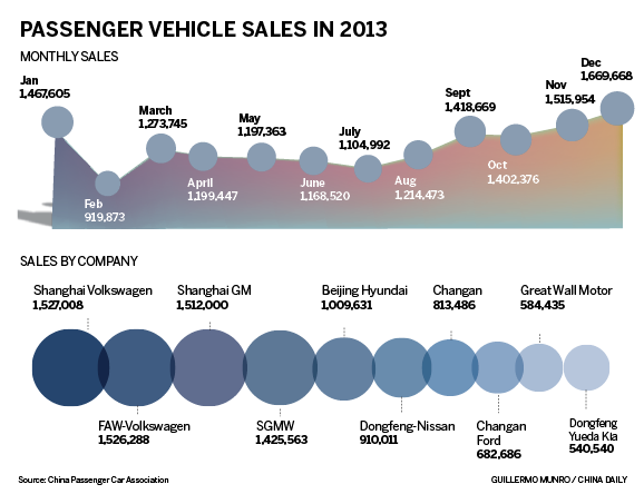 Year of Horsepower: Car industry shifts gears