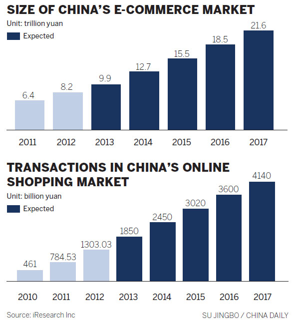 Lines between online, Internet shopping blur