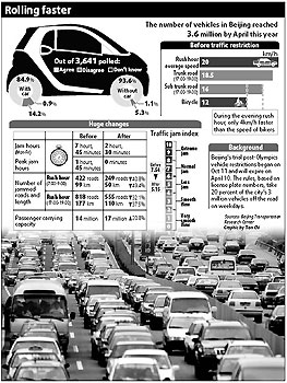 Vehicle restrictions set to be unveiled in Beijing