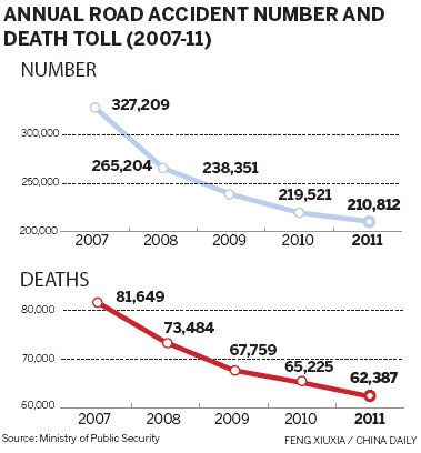 Driving bans top list of tough measures