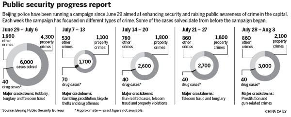 Volunteers work to make the capital safer