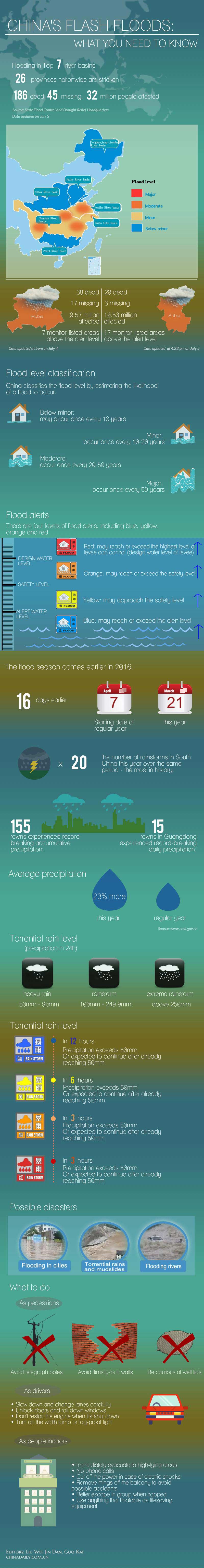 China's flash floods: What you need to know