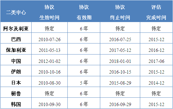 聯合國教科文組織“非物質文化遺產二類中心第二屆聯席會議”在聯合國教科文組織總部巴黎召開