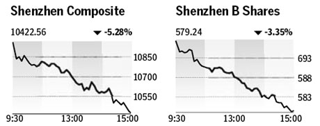 Market roundup