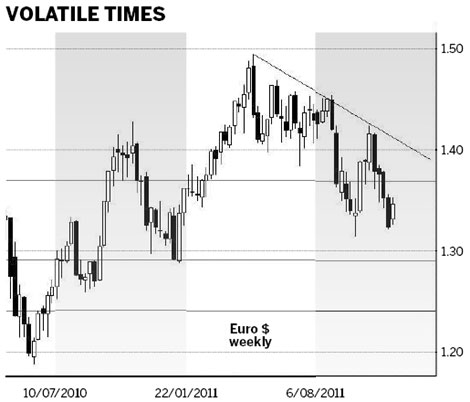 Liquidity move provided a relief rally, not a trend