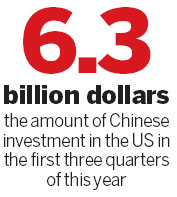 Investment from China in US reaches record high