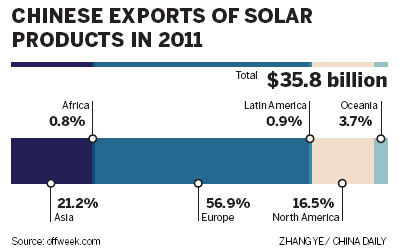 Probe into imports of EU wines