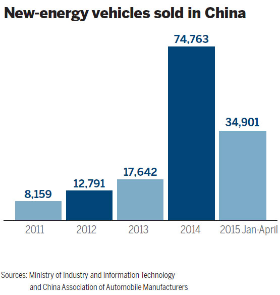 China slashes taxes on green autos