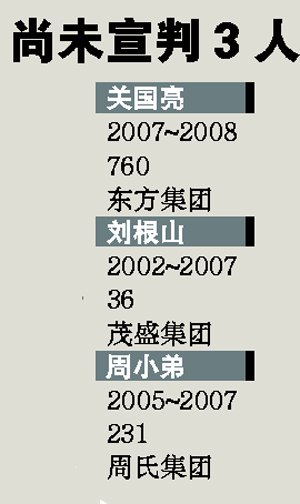 胡潤富豪榜十年來49位上榜者出事(組圖)