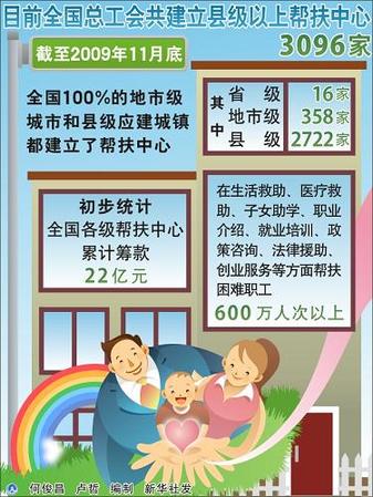 全總：加大力度維護職工合法權(quán)益使職工實現(xiàn)體面勞動