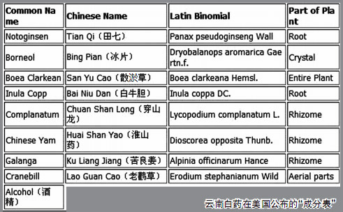 云南白藥絕密配方在美曝光 被指僅對(duì)國(guó)人保密