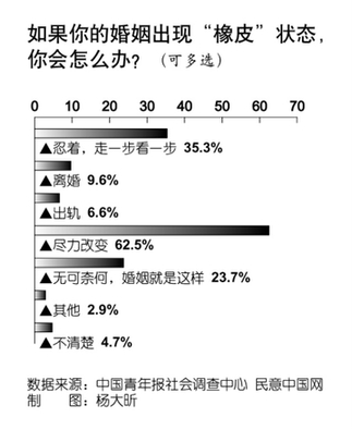 超七成人稱周圍存在