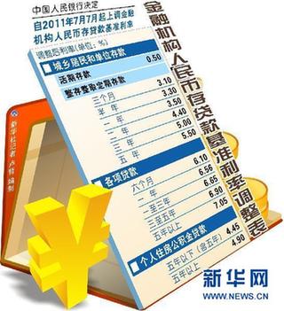 年中加息靴子落地 內(nèi)外雙重壓力考驗(yàn)貨幣政策